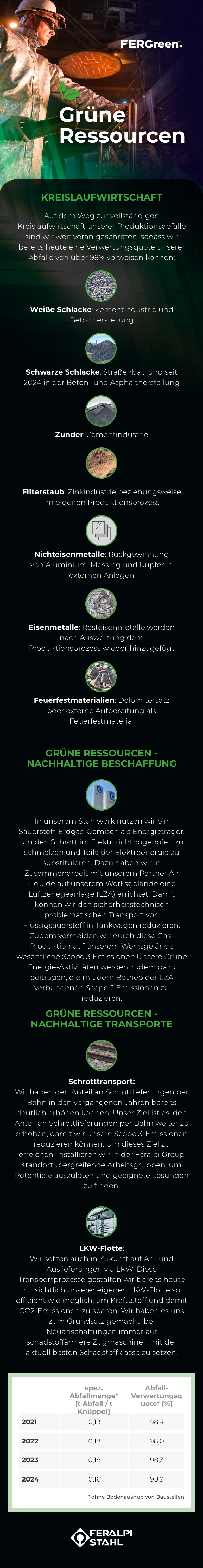 Green Resources mobile DE